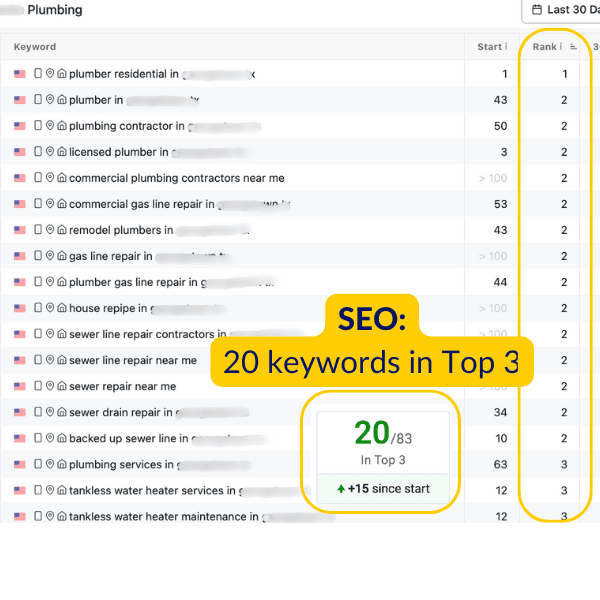 SEO ranking report showing 20 plumbing service keywords in Google's Top 3